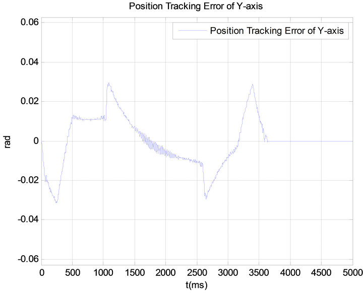 Robust Adaptive Neural Network Control for XY Table