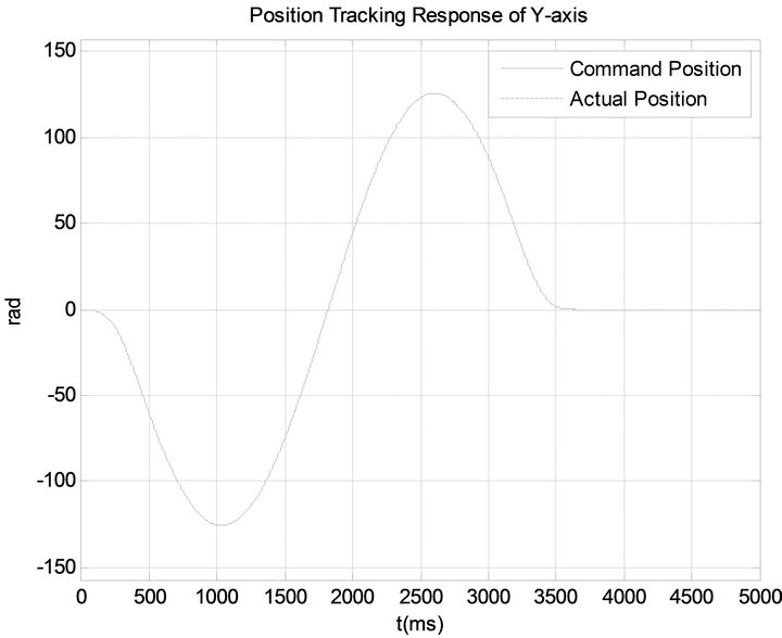 Robust Adaptive Neural Network Control for XY Table