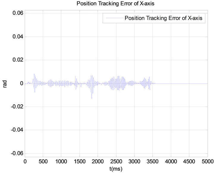 Robust Adaptive Neural Network Control for XY Table