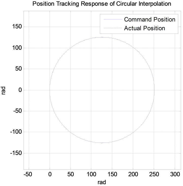 Robust Adaptive Neural Network Control for XY Table