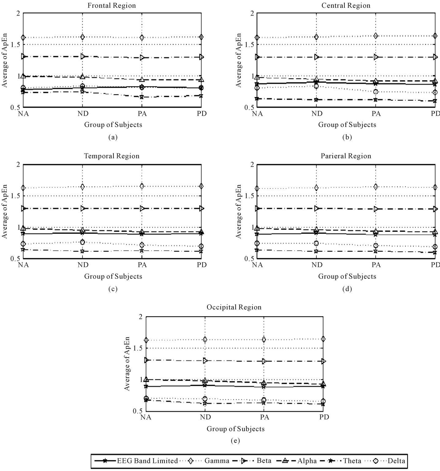 Effects of subject’s wakefulness state and health status on ...