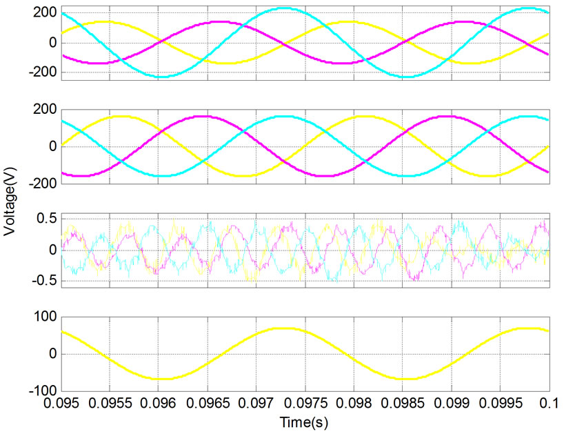 3 Phase Inverter Switch Current Waveform Research on a New Control Strategy of Three Phase Inverter for ...