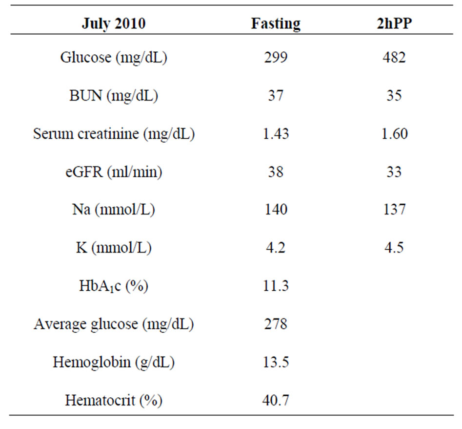 Novolog Insulin Sliding Scale Chart