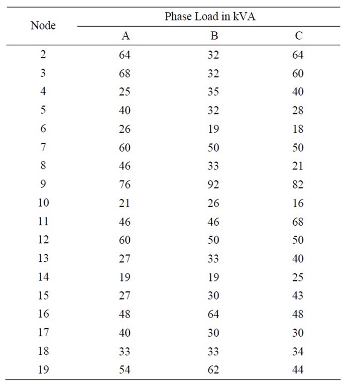 Load Distribution Spring Tables Fuzzy vs. Probabilistic Techniques to Address Uncertainty for Radial ...