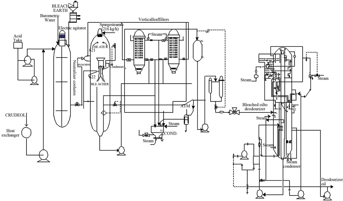 Energy and Exergy Analysis of a Vegetable Oil Refinery