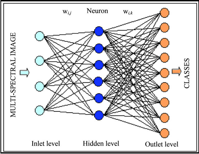 Road and Tunnel Extraction from SPOT Satellite Images Using Neural Networks