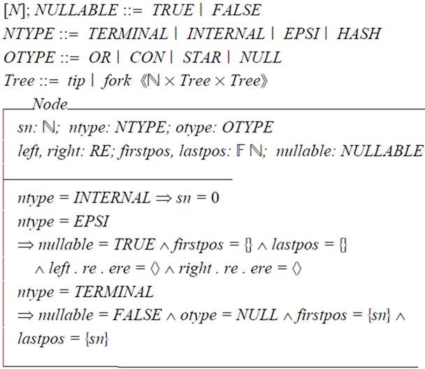 Syntax-Tree Regular Expression Based DFA FormalConstruction