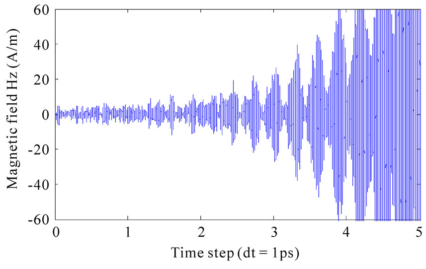 Generalized Alternating-Direction Implicit Finite-Difference Time ...