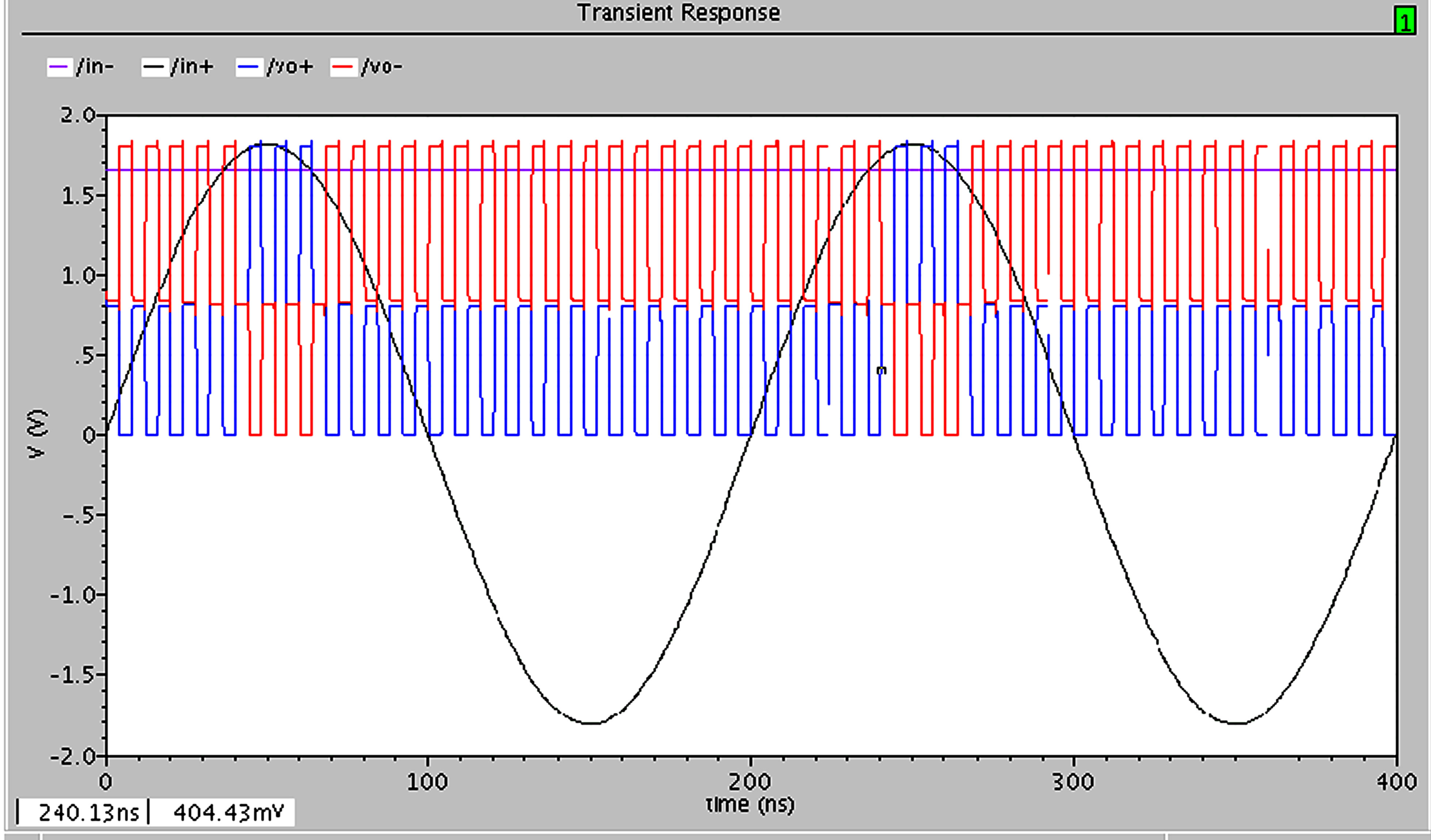 Design of Low Power and High Speed CMOS Comparator for A/D Converter ...