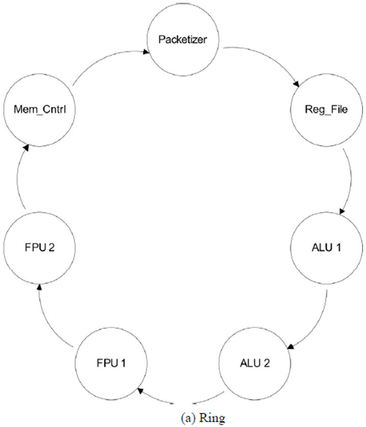 A Reconfigurable Network-on-Chip Datapath for Application Specific ...