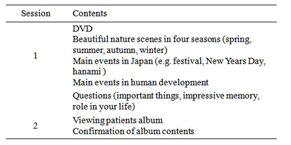 Simple Life Review Simple Life Review