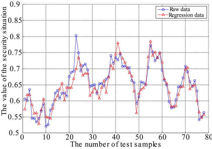 Research on the Prediction Model for the Security Situation of Metro ...