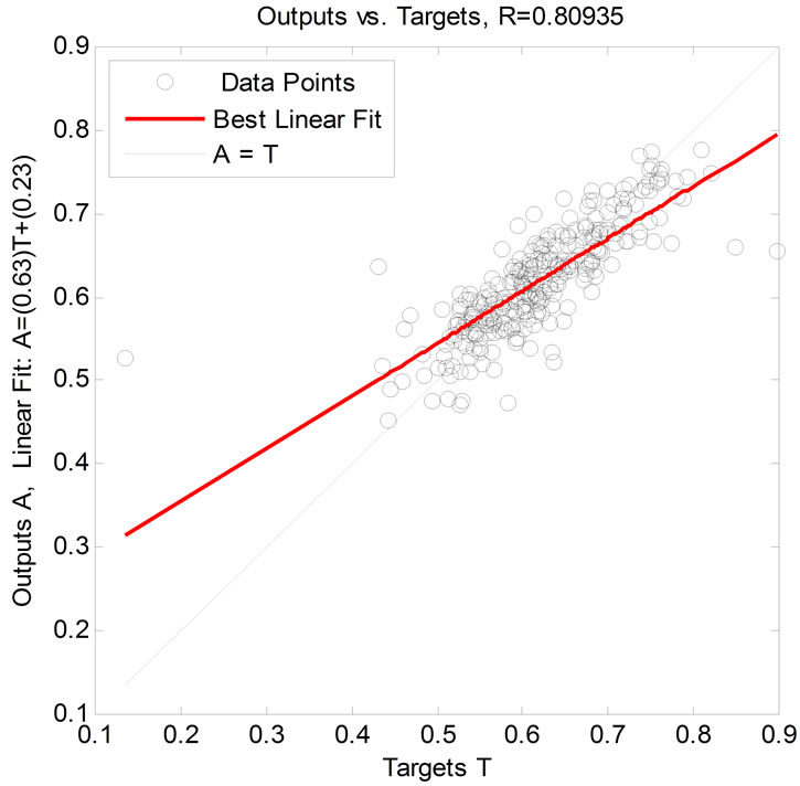 Research on the Prediction Model for the Security Situation of Metro ...