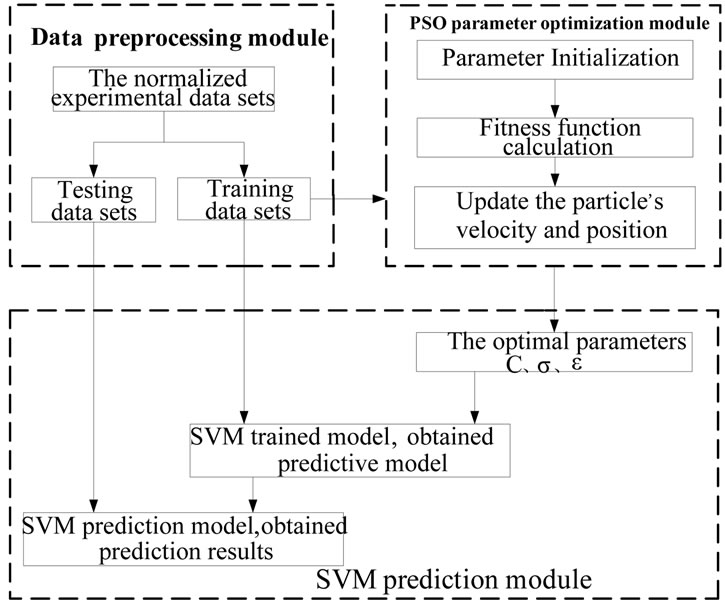 Research on the Prediction Model for the Security Situation of Metro ...
