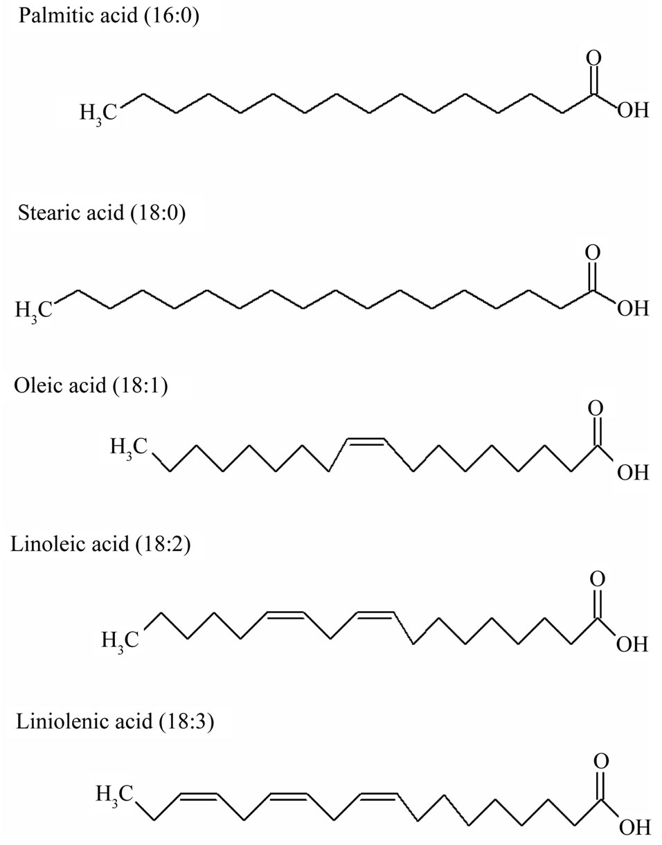 Effects of chelating agents on protein, oil, fatty acids, and minerals