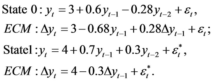 cointegration，cointegration test