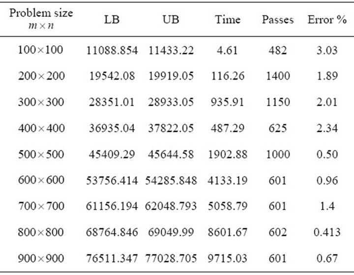 Lft De Rangement Algorithm Implementing Lagrangean Decomposition Technique to Acquire an Adequate ...