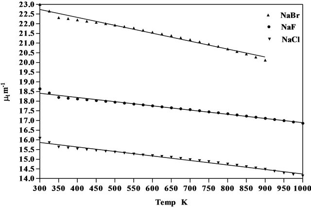 nist webook water coefficient of thermal expansion