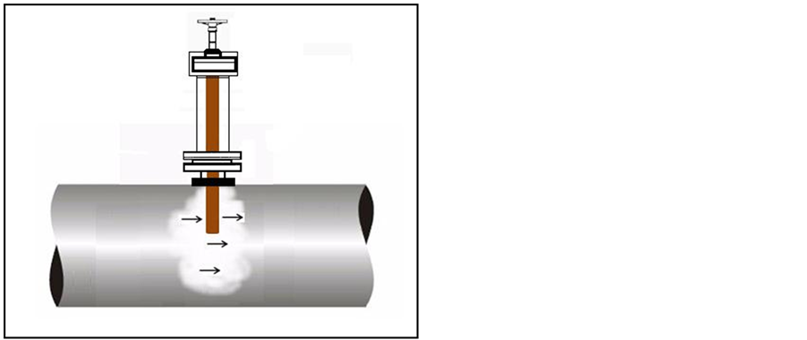 Inhibitor Injection Use of Corrosion Inhibitor in Solid Form to Prevent Internal Corrosion ...