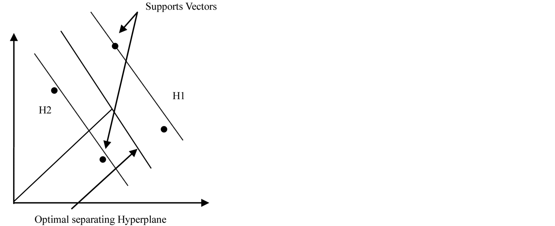 Named Entity Recognition for Nepali Text Using Support Vector Machines