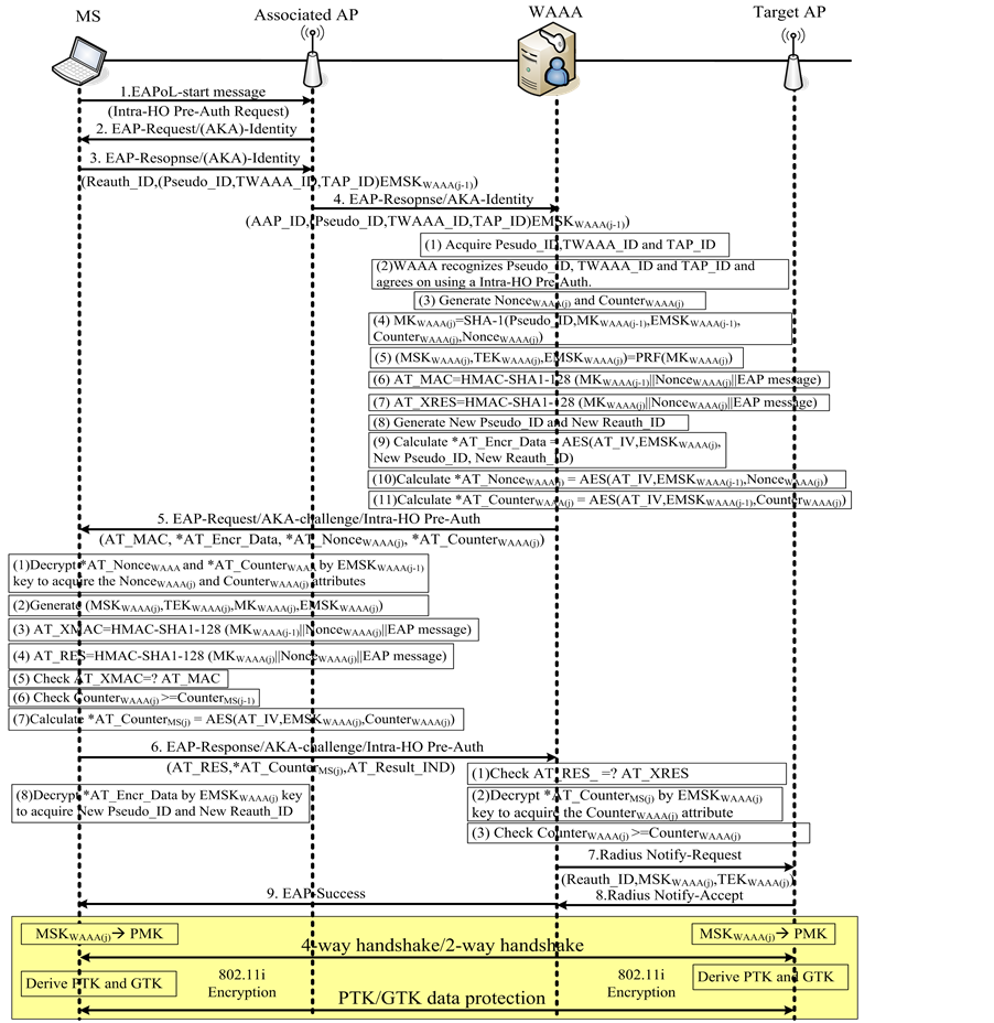 Authentication Key HMAC(MK, “auth”) Server Encryption Key HMAC(MK