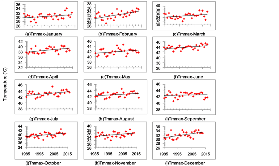 Temperature Trend on Makkah, Saudi Arabia