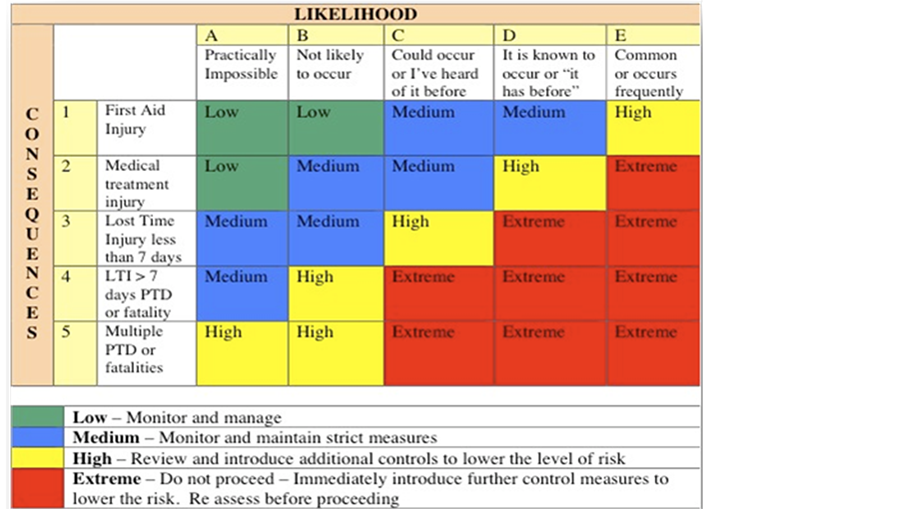 Design and Development of a Comprehensive Software for Risk Management of Pipelines Carrying