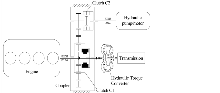 Modeling and Simulation of Power Coupling System in Hydraulic Hybrid ...