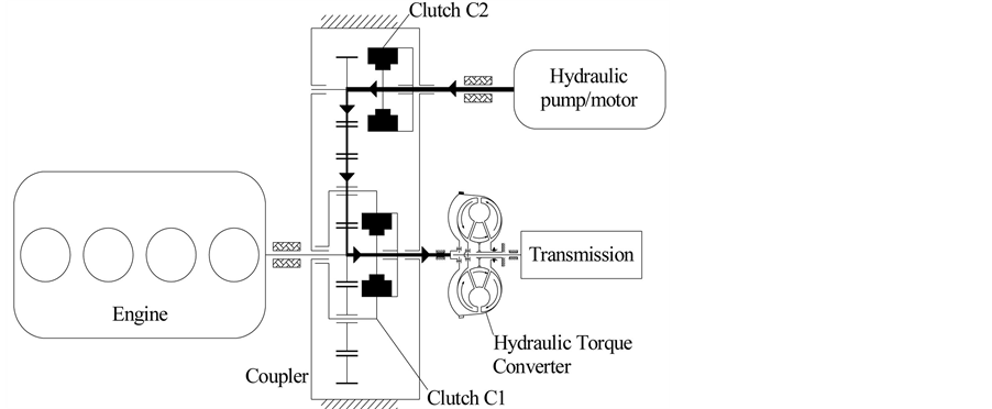 Modeling and Simulation of Power Coupling System in Hydraulic Hybrid ...