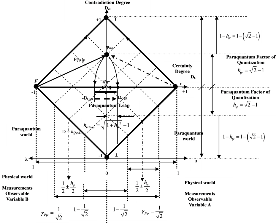 Dark Energy Calculations Using The Paraquantum Gamma Factor P On dark-energy-calculations-using-the-paraquantum-gamma-factor-p-on