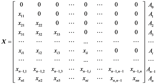 Simplex Optimization and Its Applicability for Solving Analytical Problems