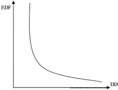 Empirical Study on Credit Risk of Our Listed Company Based on KMV Model