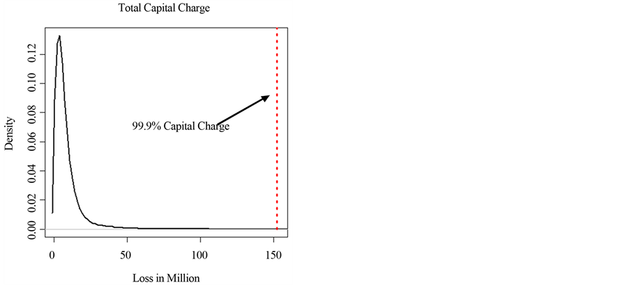 An Application of Bayesian Inference on the Modeling and Estimation of ...