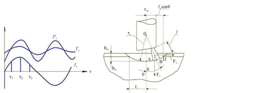 Electromagnetism and the Arc Efficiency of Electric Arc Steel Melting ...