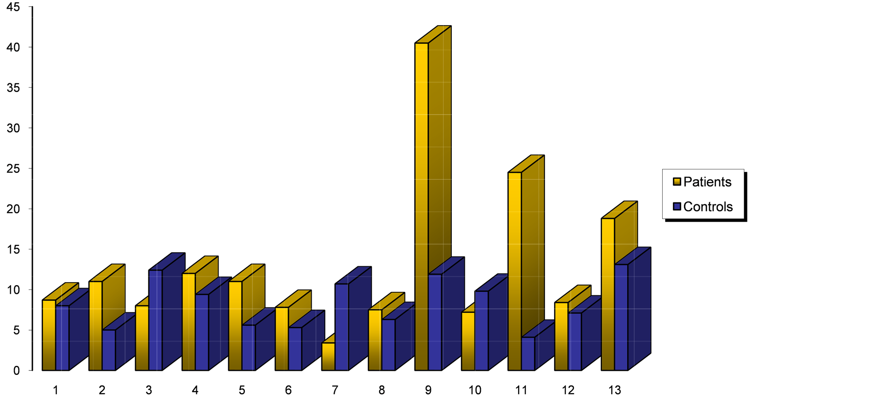 Anticardiolipin Antibody Isotype Determination in Amniotic Fluid of