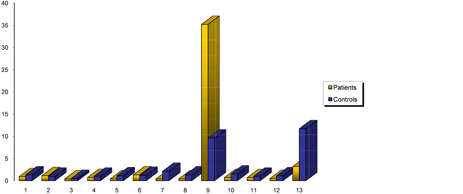 Anticardiolipin Antibody Isotype Determination in Amniotic Fluid of