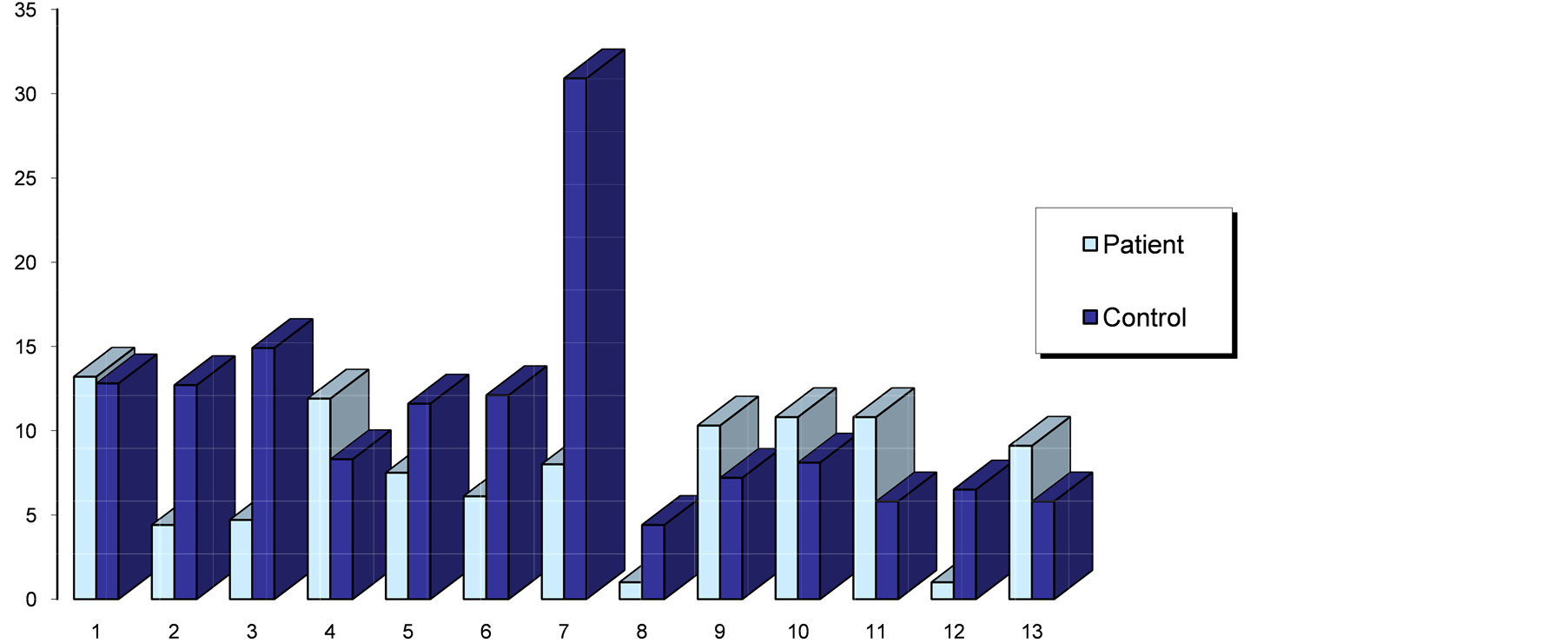 Anticardiolipin Antibody Isotype Determination in Amniotic Fluid of