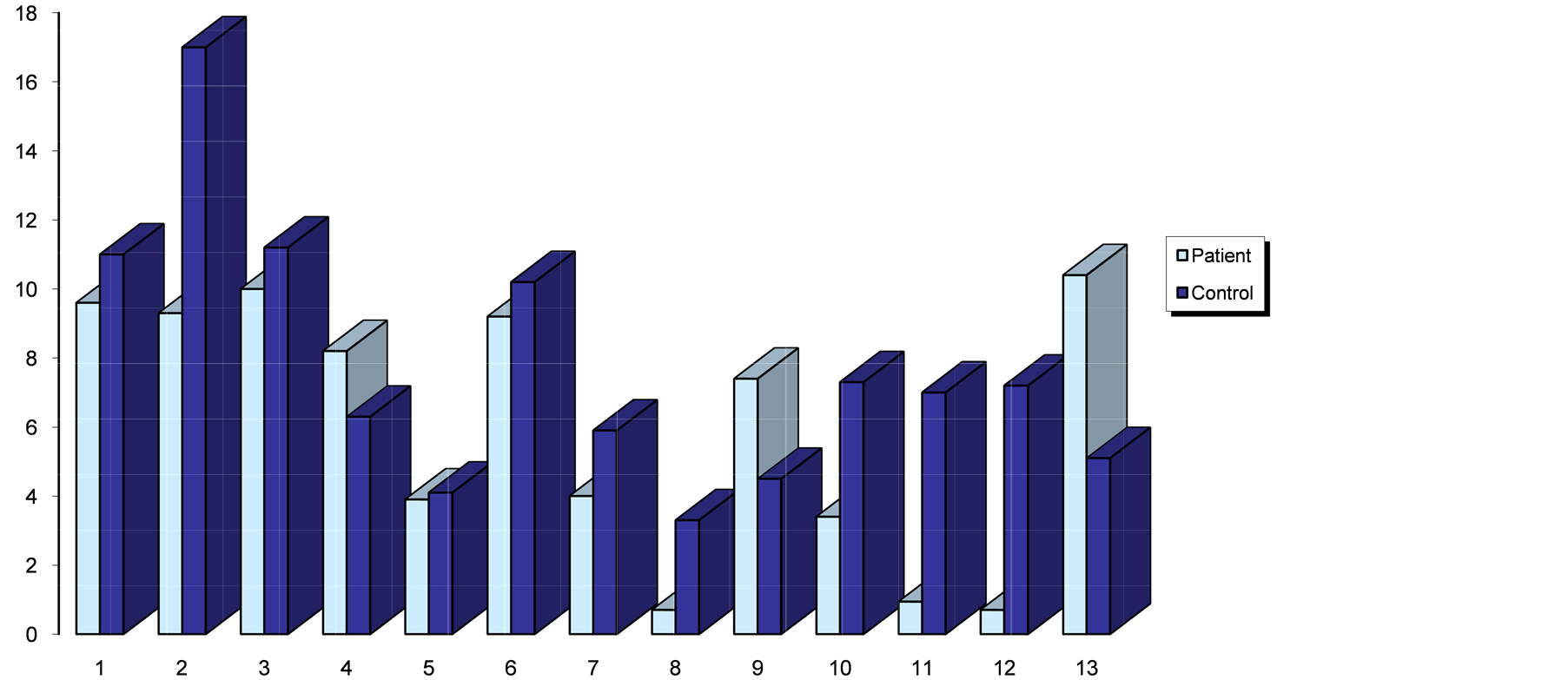Anticardiolipin Antibody Isotype Determination in Amniotic Fluid of