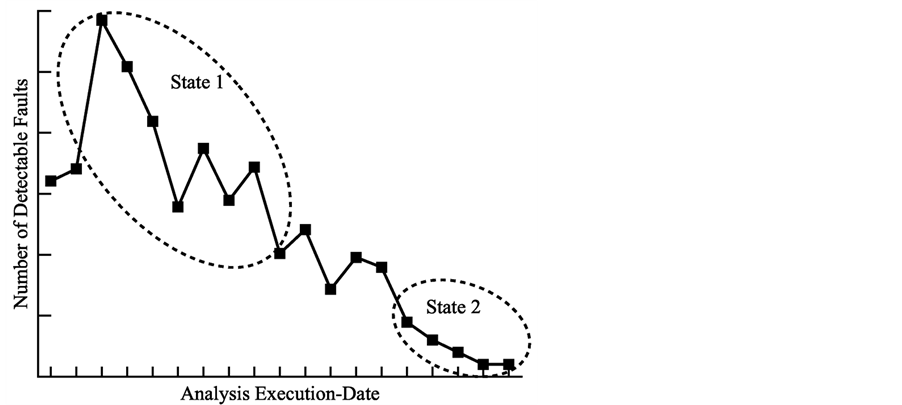 A New Analysis Concept in Applying Software Reliability Growth Models ...