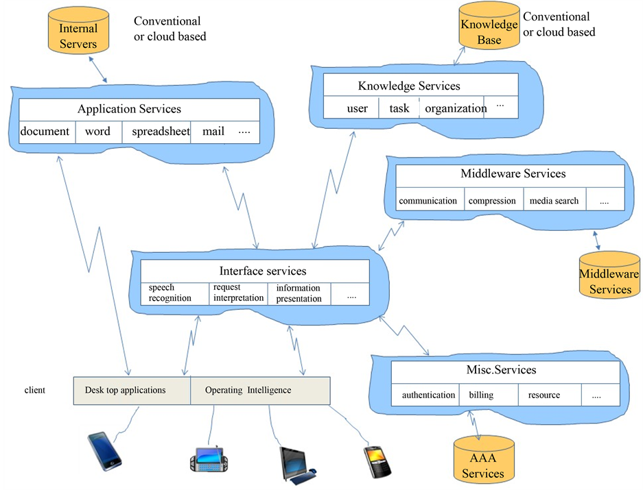 Office Information Systems A Retrospective and a Call to Arms