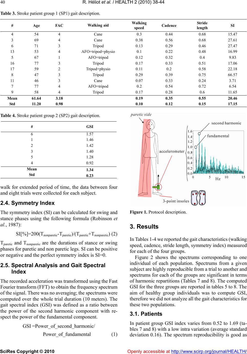Gait spectral index (GSI): a new quantification method for assessing ...