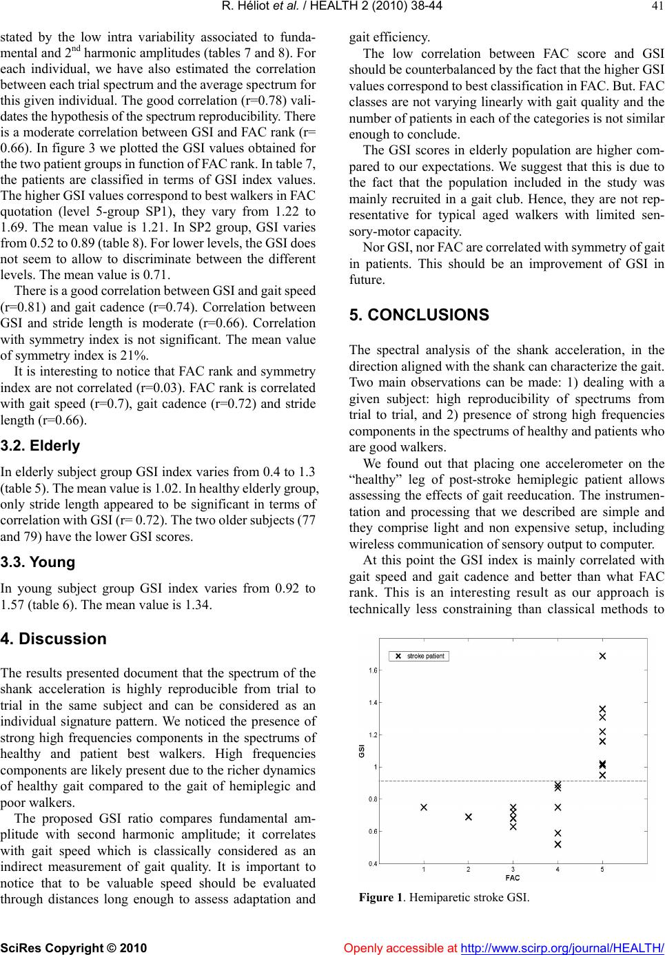 Gait spectral index (GSI): a new quantification method for assessing ...
