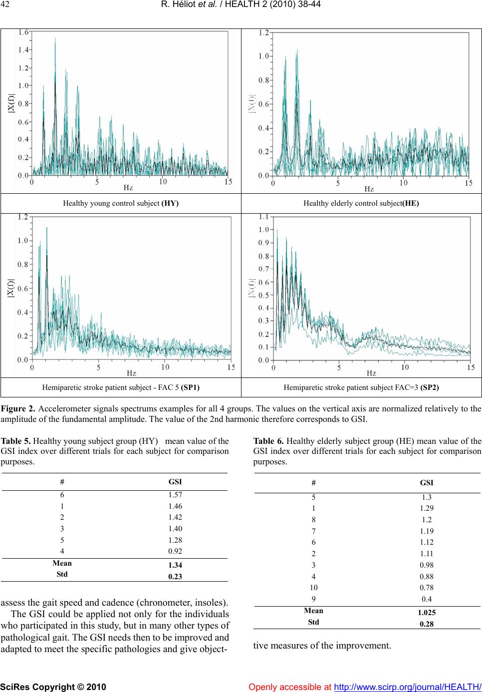 Gait spectral index (GSI): a new quantification method for assessing ...