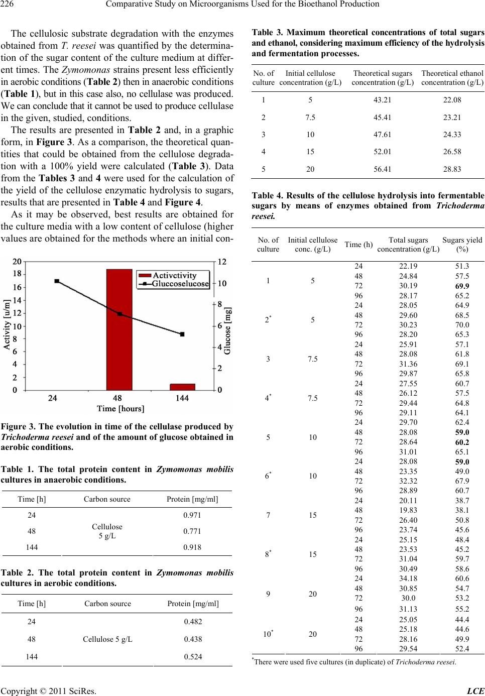 Comparative Study on Microorganisms Used for the Bioethanol Production