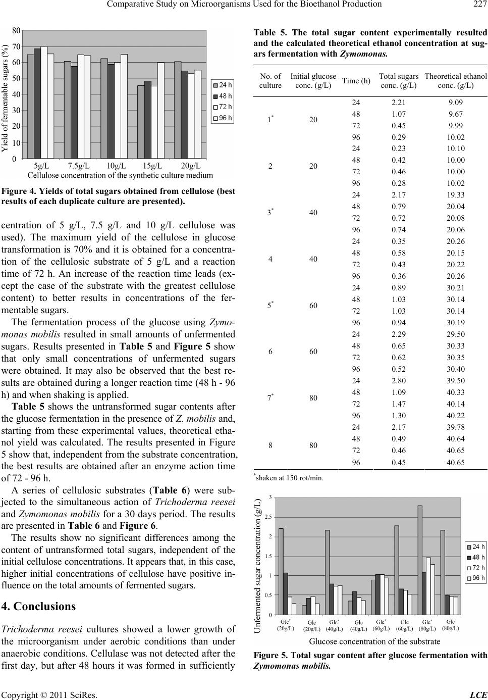 Comparative Study on Microorganisms Used for the Bioethanol Production