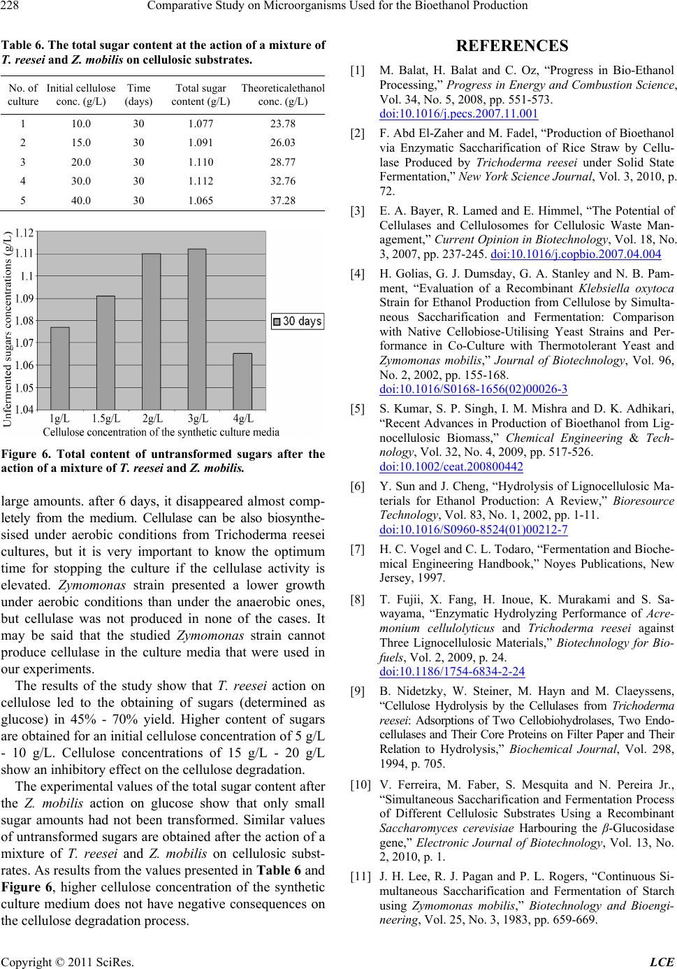 Comparative Study on Microorganisms Used for the Bioethanol Production