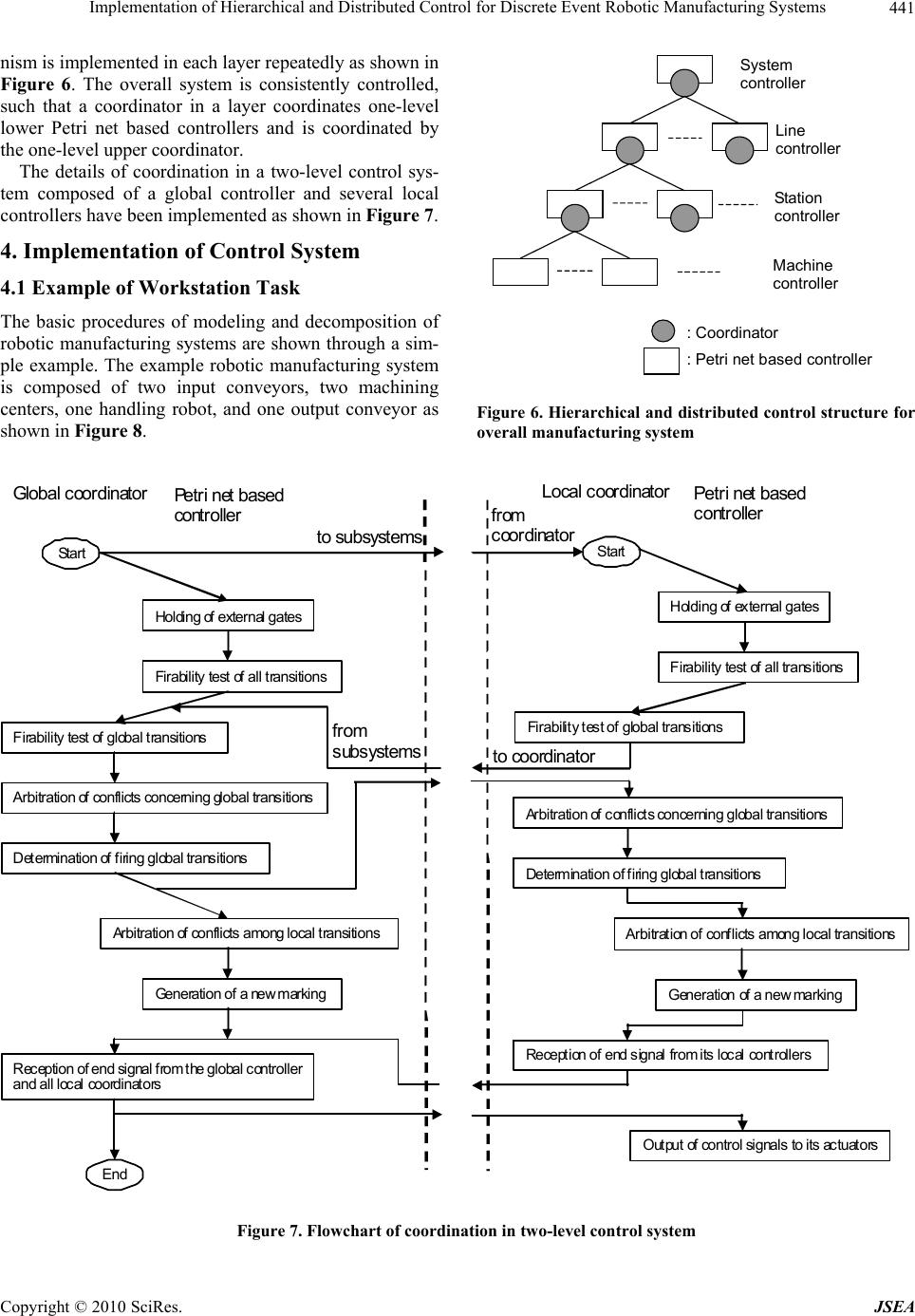 Implementation of Hierarchical and Distributed Control for Discrete Event  Robotic Manufacturing Systems, image size:964x1386