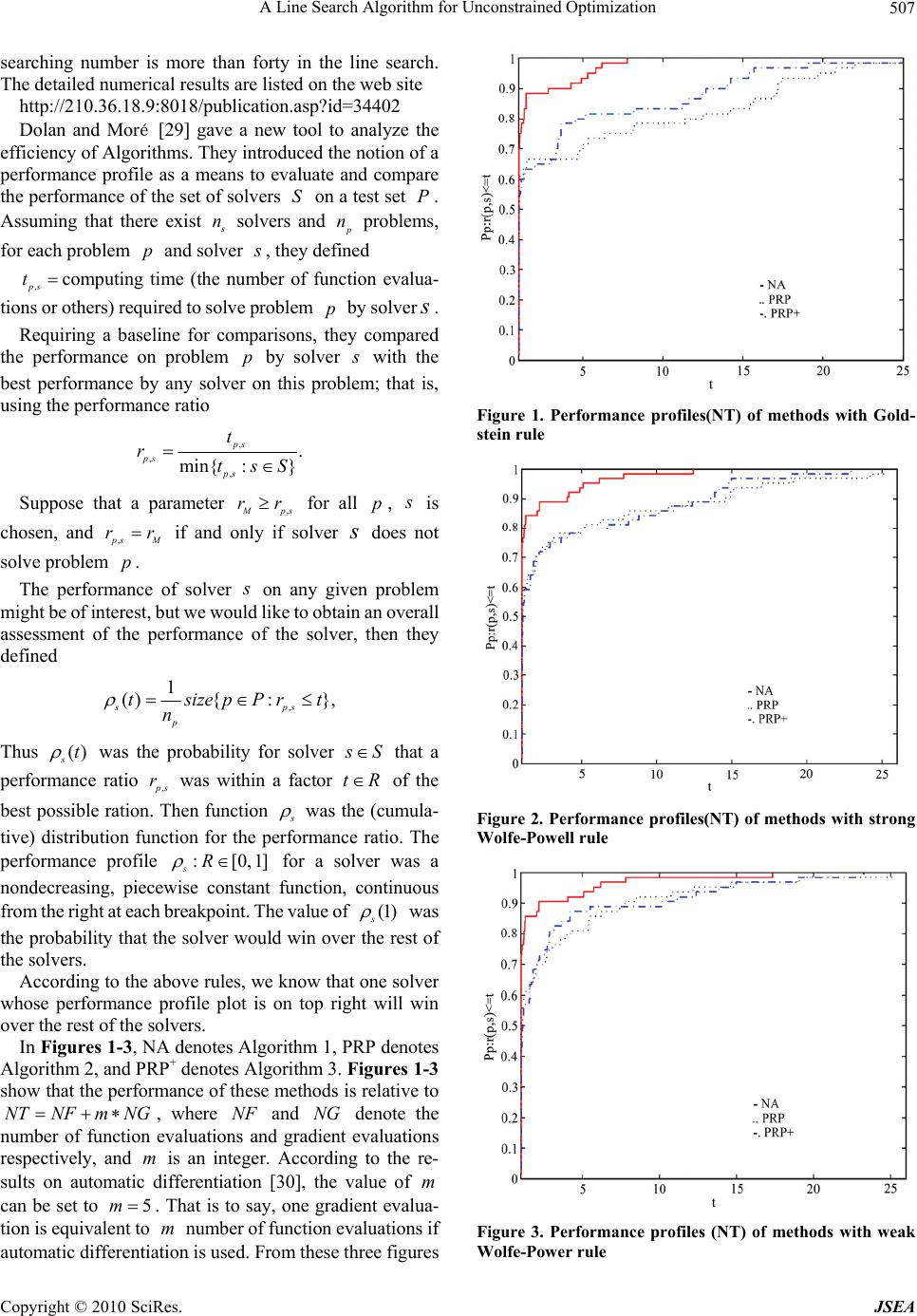 A Line Search Algorithm for Unconstrained Optimization
