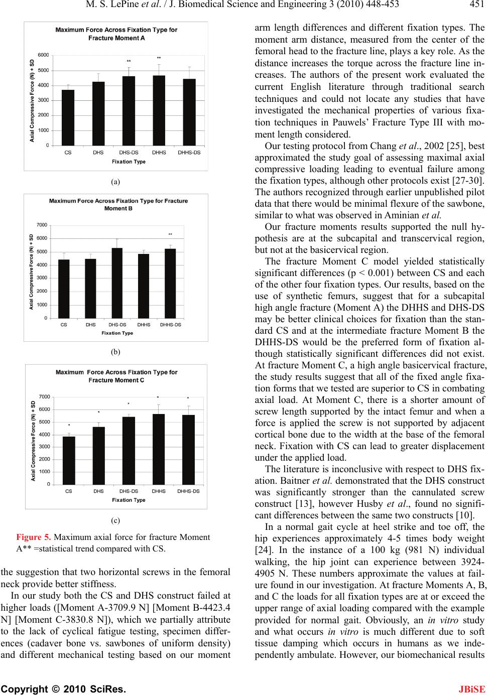 The effect of moment arm length on high angled femoral neck fractures ...