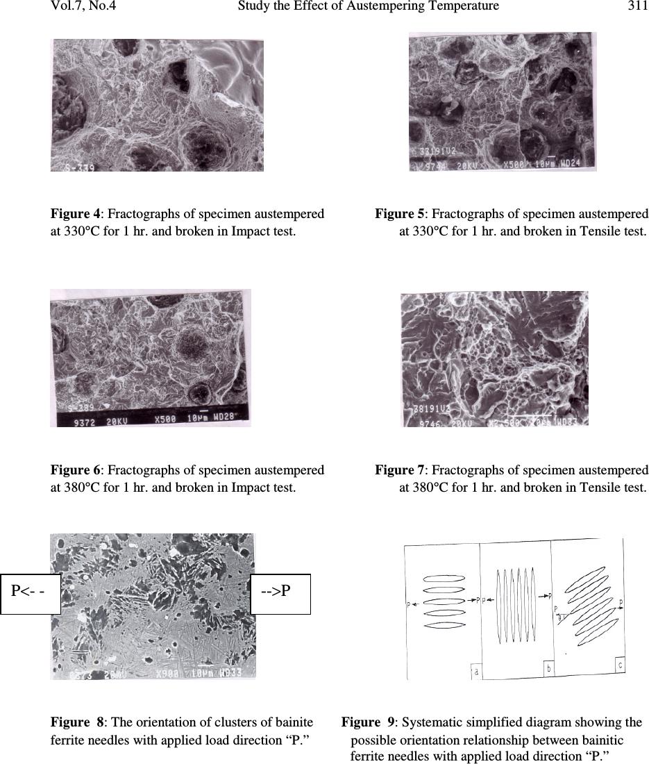 To Study the Effect of Austempering Temperature on Fracture Behaviour ...